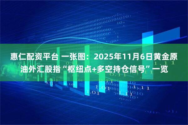惠仁配资平台 一张图：2025年11月6日黄金原油外汇股指“枢纽点+多空持仓信号”一览